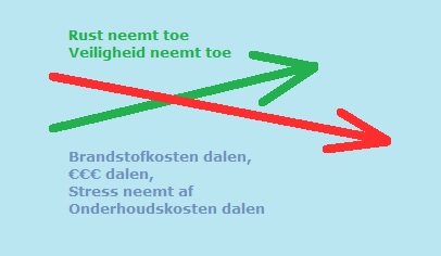 Als je afstand groter wordt Als je afstand groter wordt